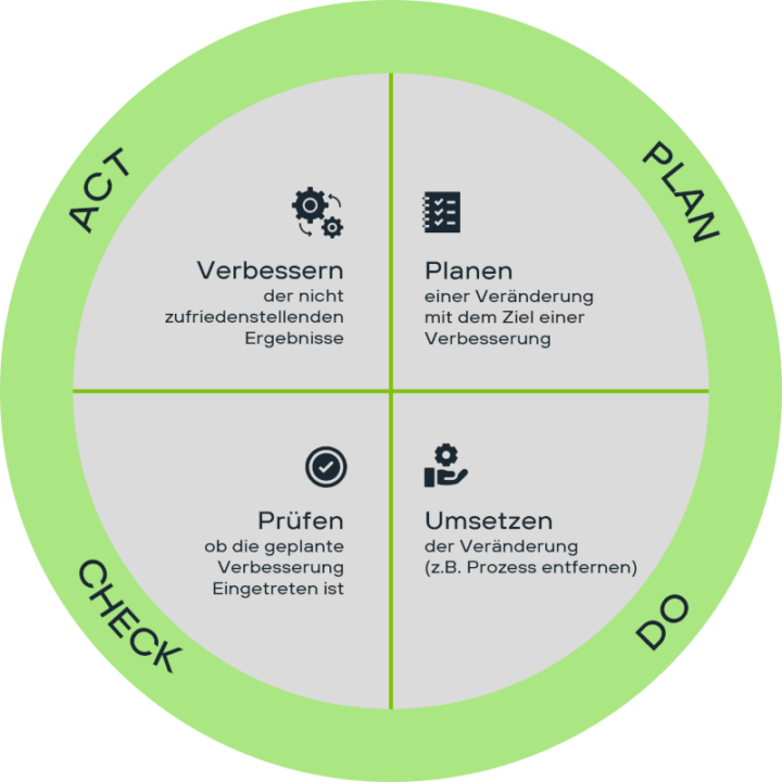 kaizen_pdca_zyklus