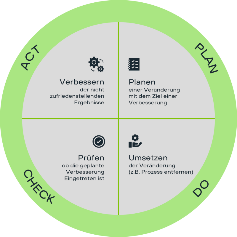 kaizen_pdca_cycle