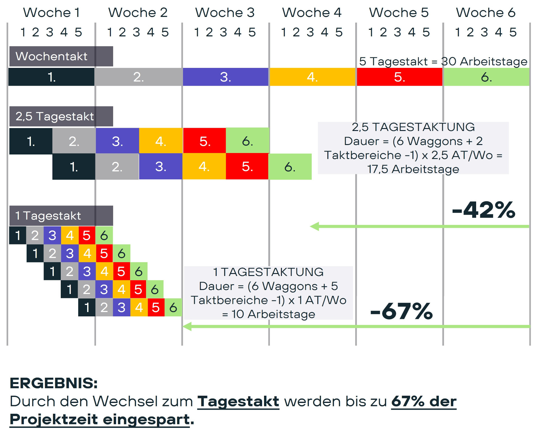 1. increased efficiency through the use of space strategy for remote work and project planning.