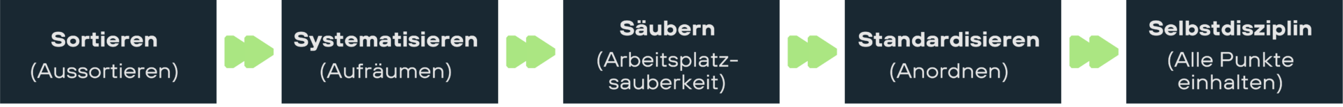 Arbeitsplatz-Optimierung durch PLACE Strategy GmbH in Deutschland.