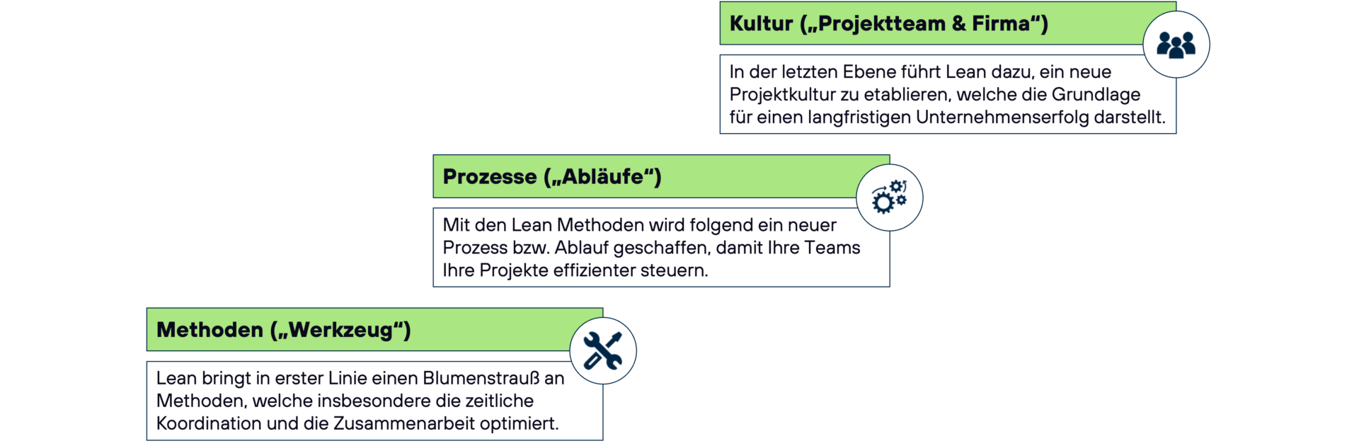 Optimale Projektstrategie mit PLACE Strategy München - nachhaltige Business-Entwicklung.